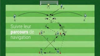 Suivre leur
parcours de
navigation
 