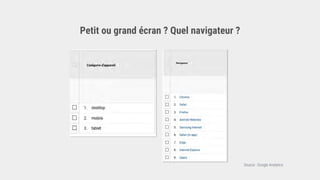 Petit ou grand écran ? Quel navigateur ?
Source : Google Analytics
 