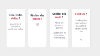 Générer des
visites ?
Augmenter la
visibilité, le
nombre de visites
Réaliser des
ventes ?
$$$
Générer des
leads ?
Attirer des
prospects
qualifiés
Les convertir en
opportunités
commerciales
Fidéliser ?
Fidéliser des
internautes et
les inciter à
revenir sur le
site
<3
 