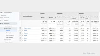 Source : Google Analytics
 