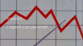 Scénario 2
L’objectif n’est pas rempli
 