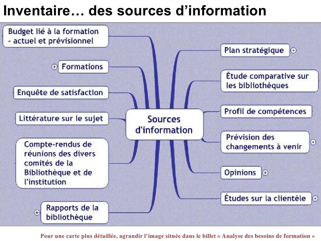 Analyser les besoins de formation