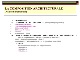 I / DEFINITIONS
II/ FINALITE DE LA COMPOSITION (la composition pourquoi faire?)
1. Esthétique et Harmonie
2. Programme fonctionnel et usage
3. Différence d’Échelle
4. Différences de Formes
5. Structure
6. Symbolique et Culture
III/ EVOLUTION DE LA COMPOSITION PLASTIQUE ET ARCHITECRURALE
LES MOMONTS CLEFS D’ÉVOLUTION ET DE RUPTURE
Adolf Loose (« l’ornement est crime »)
Bruno Zévi (« l’anti-perspective » - la quatrième dimension)
IV/ 1 + 1 = 1
De la composition classique à la composition libre
Définition du 1
Définition du +
Définition du =
LA COMPOSITION ARCHITECTURALE
(Plan de l’intervention)
 