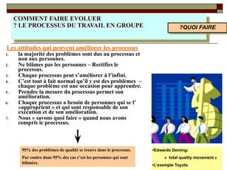 COMMENT FAIRE EVOLUER
? LE PROCESSUS DU TRAVAIL EN GROUPE
Les attitudes qui peuvent améliorer les processus
1. la majorité des problèmes sont dus au processus et
non aux personnes.
2. Ne blâmes pas les personnes – Rectifies le
processus.
3. Chaque processus peut s’améliorer à l’infini.
4. C’est tout à fait normal qu’il y est des problèmes –
chaque problème est une occasion pour apprendre.
5. Prendre la mesure du processus permet son
amélioration.
6. Chaque processus a besoin de personnes qui se l’
«approprient » et qui sont responsable de son
exécution et de son amélioration.
7. Nous « savons quoi faire » quand nous avons
compris le processus.
95% des problèmes de qualité se trouve dans le processus.
Par contre dans 95% des cas c’est les personnes qui sont
blâmées.
•Edwards Deming:
« total quality movement »
•L’exemple Toyota
?QUOI FAIRE
 