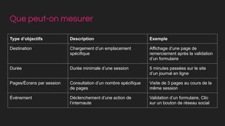 Que peut-on mesurer
Type d’objectifs Description Exemple
Destination Chargement d’un emplacement
spécifique
Affichage d’une page de
remerciement après la validation
d’un formulaire
Durée Durée minimale d’une session 5 minutes passées sur le site
d’un journal en ligne
Pages/Écrans par session Consultation d’un nombre spécifique
de pages
Visite de 3 pages au cours de la
même session
Événement Déclenchement d’une action de
l’internaute
Validation d’un formulaire, Clic
sur un bouton de réseau social
 