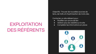 EXPLOITATION
DES RÉFÉRENTS
Objectifs : Trouver de nouvelles sources de
liens, de traﬁc et d’optimisation de mots clés.
Contacter un site référent pour :
● Modiﬁer son ancre de lien
● Obtenir plus de visibilité sur le site
● Compléter les informations en place
 