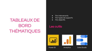 TABLEAUX DE
BORD
THÉMATIQUES
● Par intervenants
● Par types de supports
● Par objectifs
Les outils
Power BI Analytics Data Studio
 