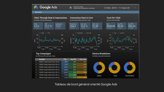 Tableau de bord général orienté Google Ads
 