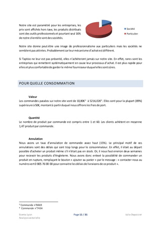 Ecema Lyon Page 11 / 31 Julie Depoisier
Analysesectorielle
Notre site est paramétré pour les entreprises, les
prix sont affichés hors taxe, les produits distribués
sont des outils professionnelset pourtant seul 16%
de notre clientèle sontdessociétés.
Notre site donne peut-être une image de professionnalisme aux particuliers mais les sociétés ne
semblentpasattirées.Probablementcarleurmécanisme d’achatestdifférent.
Si Taptoo ne leur est pas présenté, elles n’achèteront jamais sur notre site. En effet, rares sont les
entreprises qui remettent systématiquement en cause leur processus d’achat. Il est plus rapide pour
ellesetplusconfortablede garderle même fournisseurduquelellessontsûres.
POUR QUELLE CONSOMMATION
Valeur
Les commandes passées sur notre site vont de 10,80€3
à 5216,02€4
. Elles sont pour la plupart (89%)
supérieure à50€, montantà partirduquel nousoffronslesfraisde port.
Quantité
Le nombre de produit par commande est compris entre 1 et 60. Les clients achètent en moyenne
1,47 produitpar commande.
Annulation
Nous avons un taux d’annulation de commande assez haut (15%). Le principal motif de ces
annulations sont des délais qui sont trop longs pour le consommateur. En effet, il était au départ
possible d’acheter un produit même s’il n’était pas en stock. Or, il nous faut environ deux semaines
pour recevoir les produits d’Angleterre. Nous avons donc enlevé la possibilité de commander un
produit en rupture, remplaçant le bouton « ajouter au panier » par le message : « contacter nous au
numérovert0 805 76 00 00 pourconnaitre lesdélaisde livraisonsde ce produit ».
3 Commande n°8469
4 Commande n°7434
Société
Particulier
 