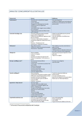 Annexe 6
ANALYSE CONCURRENTIELLE DETAILLEE
Concurrent Forces Faiblesses
Castorama.fr *Bénéficiede la notoriétédumagasin
*vente flash
*carte castorama
*Engagement développement durable
*hotline au prix d’un appellocal
*newsletter
*possibilitéd’aller magasinsipeuconfiance
en e-commerce
*page spéciale conseilavecFAQet choix
outils Interactif
*plus grandegamme
*image d’un magasin pour les bricoleurs du
dimanche qui neproposepas dematériel
professionnel
Centrale-bricolage.com *Grande variétédeproduits proposée
(+quincaillerie+Rangement)
*Différentes possibilités de règlement dont
Receive AndPay
*Livraison : Marchandises envoyées à
réceptiondu règlement, départdans les 24
à 72h
*Contact : Télephone et mail
*Animations : produitde la semaine
*Page d’accueil illisibleavecles promos
*Pas d’animations
*Rien de spécifiqueni dedifférent par
rapport aux
autres sites
Debonix.fr *Bon référencement
*Différents moyens depaiementproposés
*Animations : Venteflash
*Site illisible à causedes ventes flashen
page d’accueil
*navigation difficile
*référencementsuradwords est faitmais
non ciblé,l’annoncereste très générale
Dimipro.fr *ReceiceAndPay
*site en 11langues
*hotline
*produits en stocks reçus dans les 72h
*choix 3 transporteurs : UPS, Sernam, La
poste
*gamme beaucoupplus largedoncmoins
spécialisé
*logo aucun rapport
Europe-outilllage.com10 *promos/coin bonnes affaires
*nouveautés
*1euro.com =>paiement en plusieurs fois
avec Cofidis
*hotline commerciale
*La poste ouExapack
*Livraison dans toute l’Europe
*formulairedecontact
*très bon référencement
*manque sous catégories
*pas de conseil
Guedo-outillage.fr *ReceiveAndPay
*Comparateur deplusieurs produits cochés
différentes caractéristiques (fiches produit
complètesous forme detableau)
*livraison gratuite à partir de20€TTC
*colissimo48h
*Hotline : conseil pro
*matériel uniquementdédiéaux
professionnels,
n’est pas accessible par tous
*gamme plus largequinerecoupe cellede
Taptoo que sur l’électroportatifpro
Jcpweb.fr / Outy-store.fr *boutique Ebay
*livraison offerte dès 300€ d’achat
*référencésurshopzilla, leguide, ciao,
kelkoo, shopping.com
*programmede fidélité (pour tout achat,
réduction sur l’achatsuivant)
*hotline
*forum bricolage
* saisiesemiautomatique
A refait entièrement son site+
ergonomique+mascotte
Lejardindecatherine.com *lien vers unsitedédié à la maison
*transport offertà partirde 300€
*facilitéde paiement (3xsans frais des
150€, 5x sans frais des 500€)
*pas de ReceiveAndPay
*home page fouillis
*site illisible
*apparemmentplus dédiée auxfemmes
10
A fermé à l’heure de larédactionde l’analyse
 