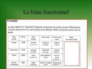 Le bilan fonctionnel
 
