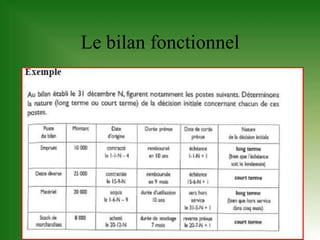 Le bilan fonctionnel
 