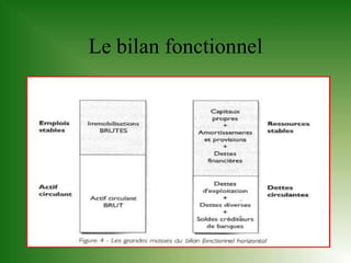 Le bilan fonctionnel
 