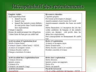 Récapitulatif des retraitements
 