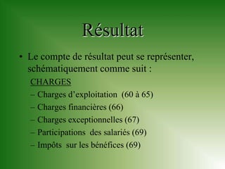 Résultat
• Le compte de résultat peut se représenter,
  schématiquement comme suit :
  CHARGES
  – Charges d’exploitation (60 à 65)
  – Charges financières (66)
  – Charges exceptionnelles (67)
  – Participations des salariés (69)
  – Impôts sur les bénéfices (69)
 