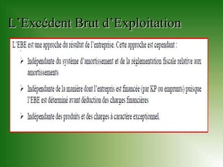 L’Excédent Brut d’Exploitation
 