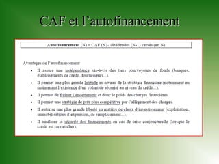 CAF et l’autofinancement




 2= CAF = R. net +Dotation aux
amortissements + 675 - Reprises-
      Produits de cessions
 