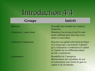 Introduction 4/4
               Groupe                     Intérêt
Direction                  Ensemble des résultats de l’analyse
                           financière.
Créanciers à court terme   Maintien d’un niveau d’actif à court
                           terme suffisant pour faire face à ses
                           dettes à court terme.
Créanciers à long terme    Structure en capital (côté droit du bilan)
                           et le risque qui y est associé. Capacité
                           qu’a l’entreprise à rembourser le capital
                           et l’intérêt sur les différentes dettes
                           qu’elle a contractées.
Actionnaires               Rentabilité de l’entreprise.
                           Maximisation des retombées de son
                           investissement sous forme de gain en
                           capital et de dividendes.
 