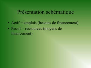 Présentation schématique
• Actif = emplois (besoins de financement)
• Passif = ressources (moyens de
  financement)
 