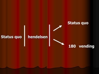 Status quo


Status quo   hendelsen

                         180 vending
 