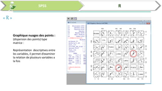 Analyses des données par SPSS et R