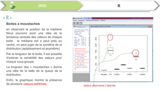 Analyses des données par SPSS et R