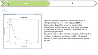 Analyses des données par SPSS et R