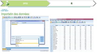 Analyses des données par SPSS et R