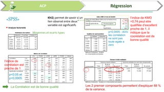 Analyses des données par SPSS et R