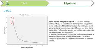 Analyses des données par SPSS et R