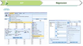 Analyses des données par SPSS et R