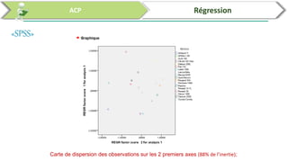 Analyses des données par SPSS et R
