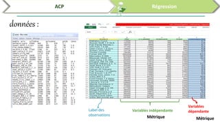 Analyses des données par SPSS et R