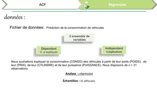 Analyses des données par SPSS et R