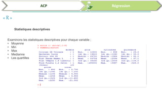 Analyses des données par SPSS et R