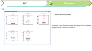 Analyses des données par SPSS et R