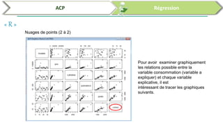 Analyses des données par SPSS et R