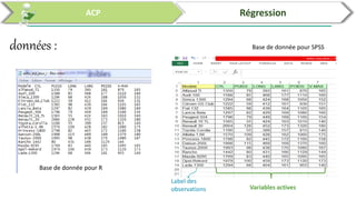 Analyses des données par SPSS et R