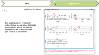Analyses des données par SPSS et R