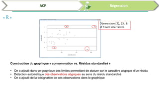 Analyses des données par SPSS et R