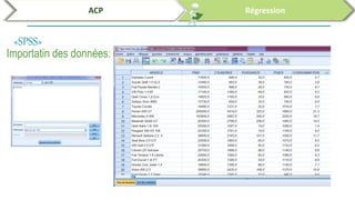 Analyses des données par SPSS et R