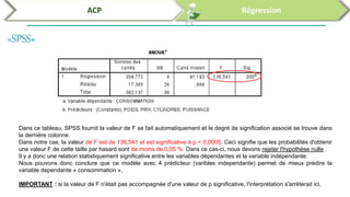Analyses des données par SPSS et R