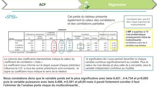 Analyses des données par SPSS et R