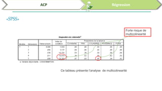 Analyses des données par SPSS et R