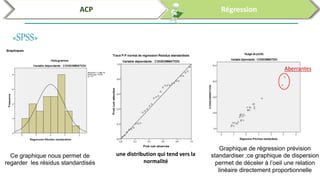 Analyses des données par SPSS et R