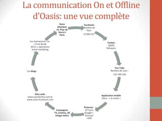 La communication On et Offline
d’Oasis: une vue complète
Facebook:
Nombre de
fans:
•3 094 217
Twitter :
26693
followers
You Tube
Nombre de vues :
•23 760 190
Application mobile
Oasis : « la chute »
Pinterest :
477 pins
Google+ :
Suivi par
+595
Campagnes
TV, Cinéma, aff
ichage métro
Sites web:
www.oasisforfun.com et
www.oasis-fruitstore.com
Les blogs
Les événements ex:
« Fruit Break
2013 », opérations
street marketing
Store
physique
ex: Pop Up
Store à
Paris
 