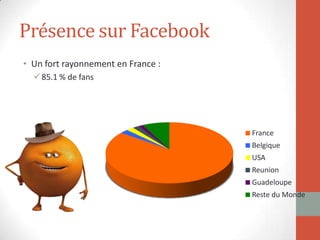 Présence sur Facebook
• Un fort rayonnement en France :
85.1 % de fans
France
Belgique
USA
Reunion
Guadeloupe
Reste du Monde
 