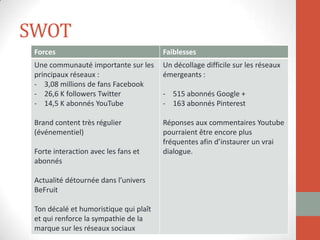 SWOT
Forces Faiblesses
Une communauté importante sur les
principaux réseaux :
- 3,08 millions de fans Facebook
- 26,6 K followers Twitter
- 14,5 K abonnés YouTube
Brand content très régulier
(événementiel)
Forte interaction avec les fans et
abonnés
Actualité détournée dans l’univers
BeFruit
Ton décalé et humoristique qui plaît
et qui renforce la sympathie de la
marque sur les réseaux sociaux
Un décollage difficile sur les réseaux
émergeants :
- 515 abonnés Google +
- 163 abonnés Pinterest
Réponses aux commentaires Youtube
pourraient être encore plus
fréquentes afin d’instaurer un vrai
dialogue.
 