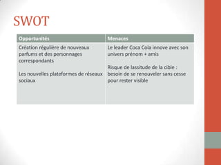 SWOT
Opportunités Menaces
Création régulière de nouveaux
parfums et des personnages
correspondants
Les nouvelles plateformes de réseaux
sociaux
Le leader Coca Cola innove avec son
univers prénom + amis
Risque de lassitude de la cible :
besoin de se renouveler sans cesse
pour rester visible
 