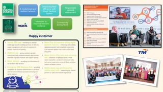 Maxis Consumer Comparative Analyses of CSR between Maxis and TM | PPTX